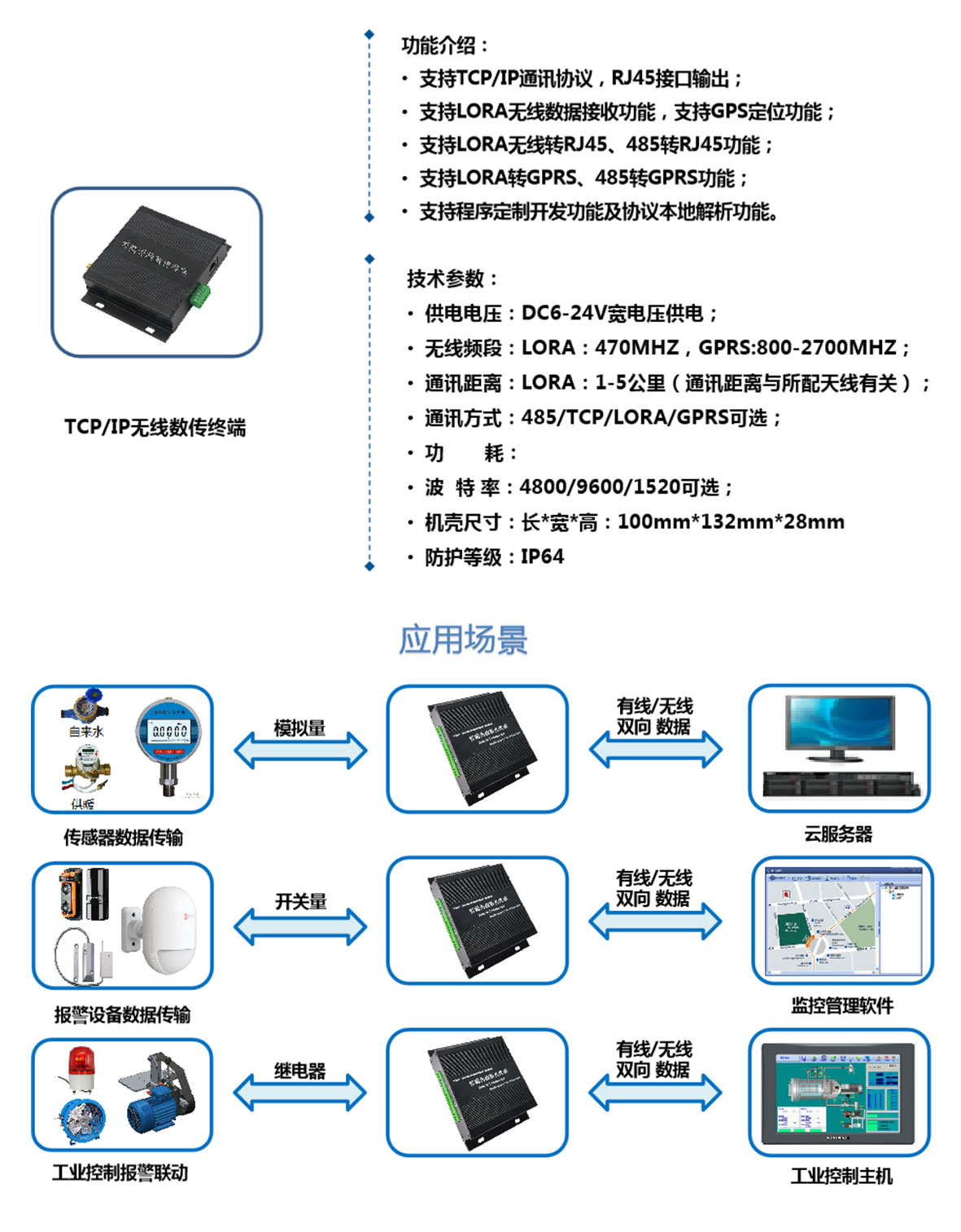 TCP/IPն